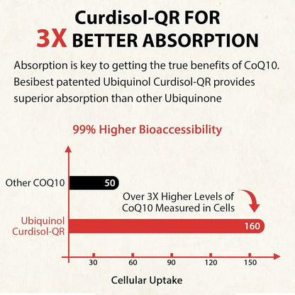 Ubiquinol 600 Mg Con Vitamina E Y Omega 3 6 9 Alta Absorción Suplemento Energía