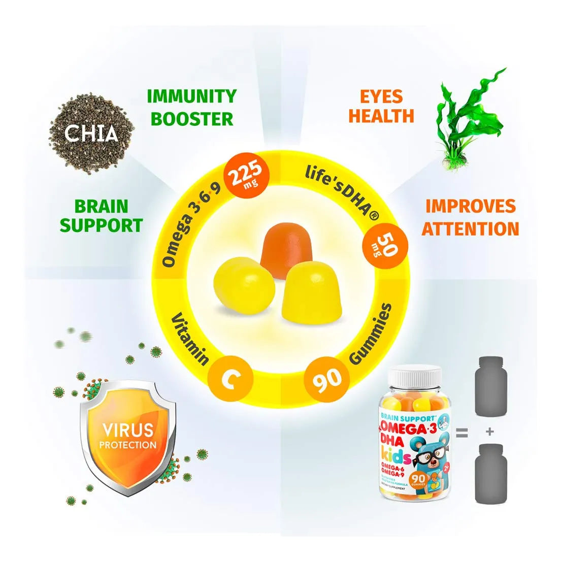 Gomitas Veganas Omega 3 Para Niños 90 Unidades Salud Cerebro Y Corazón