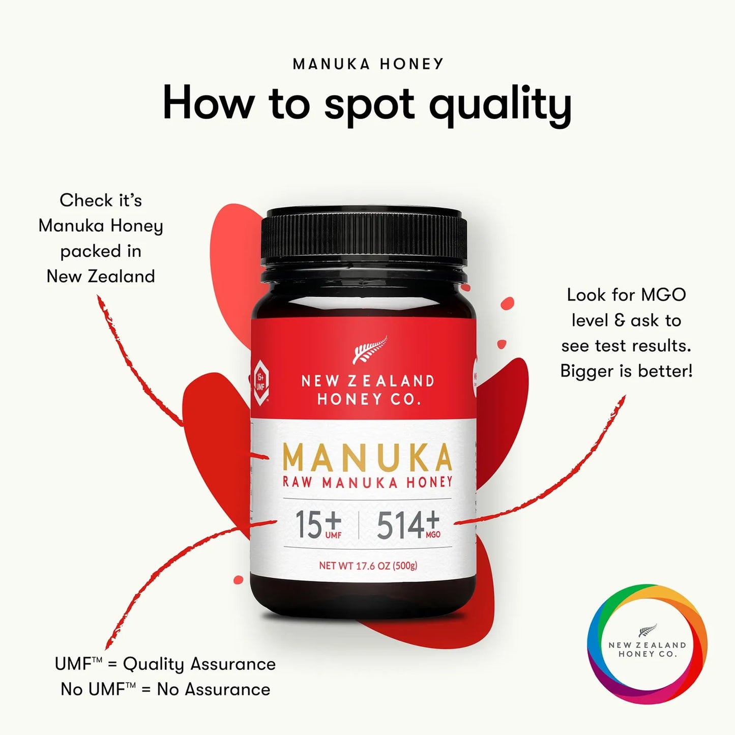 Miel De Manuka Cruda UMF 15 MGO 514 Natural 500g Importada De Nueva Zelanda