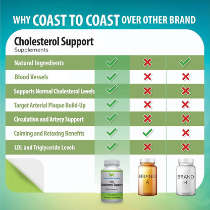 Suplemento Natural Para Colesterol Apoyo Cardiovascular Y Niveles Ldl