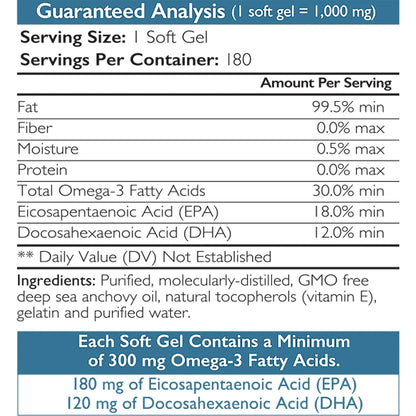 Aceite De Pescado Omega 3 Para Perros Geles Suaves Con Ácido EPA Y DHA 180 Unidades