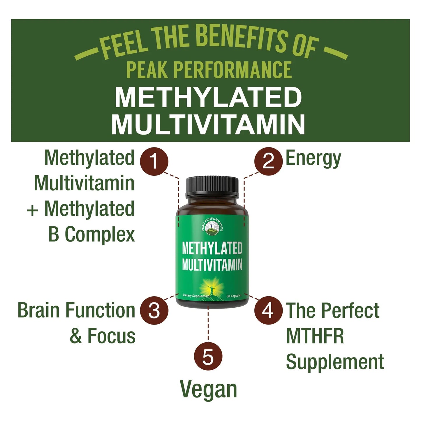 Multivitamínico Metilado Complejo B Con L Metilfolato Y Metilcobalamina Suplemento MTHFR