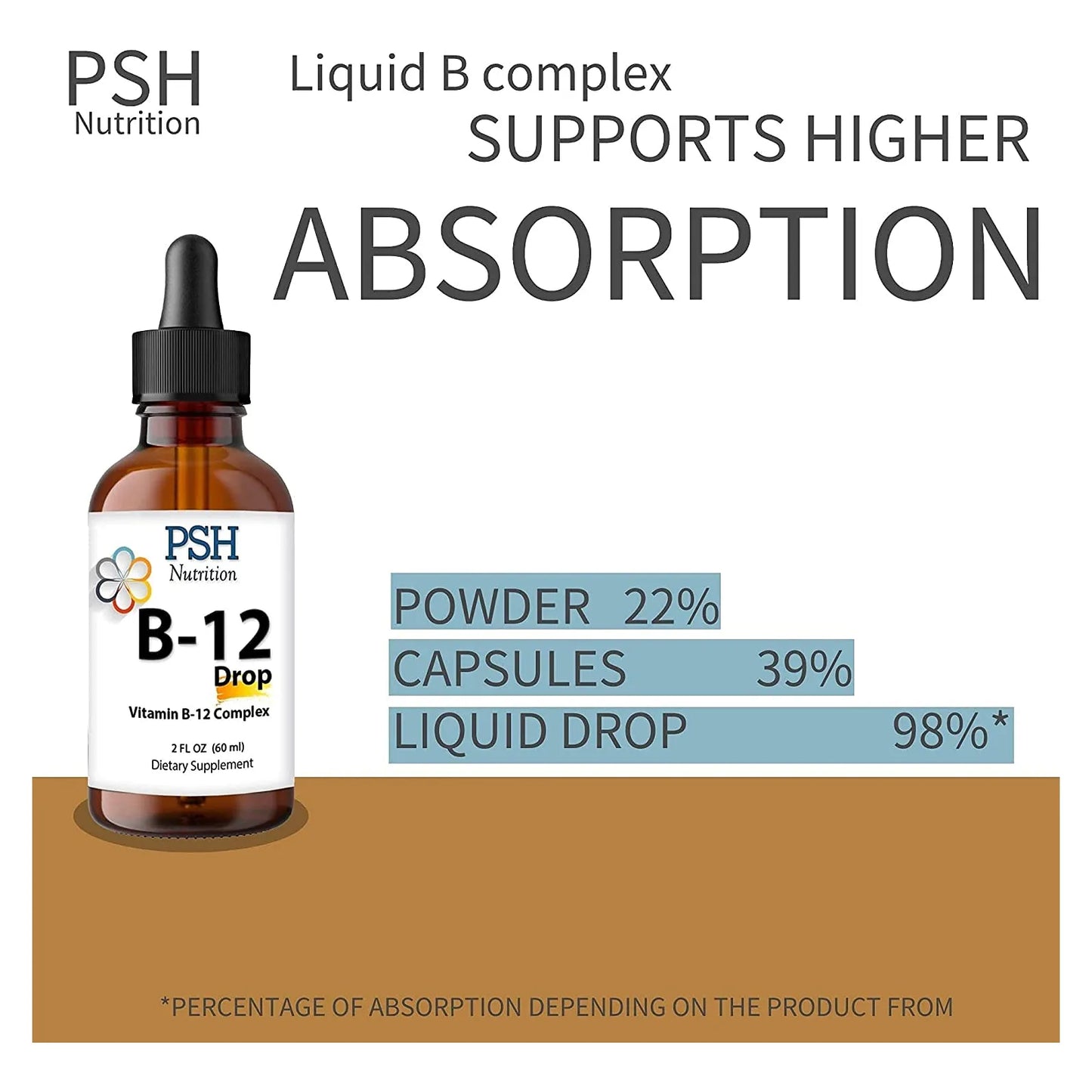 Gotas Líquidas Complejo B Premium Con B12 Potenciador De Energía Natural