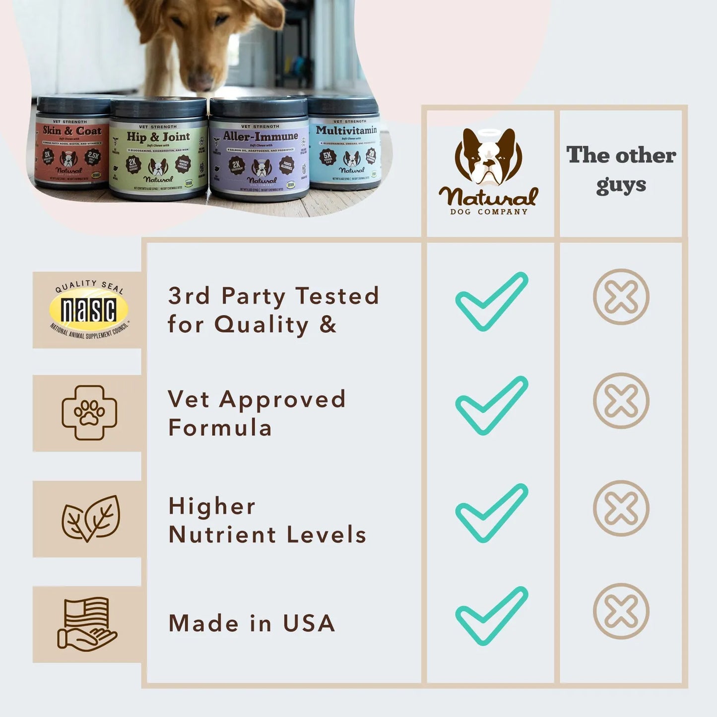 Masticables Naturales Para Perros Mayores Soporte Articular 90 Unidades Alivia Dolor Artritis
