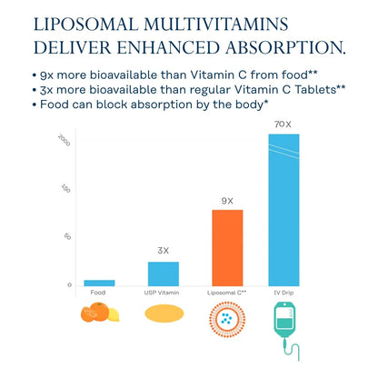 Multivitaminico Liposomal Para Mujeres 50 Plus Con Hierro Vitamina D Y Mas