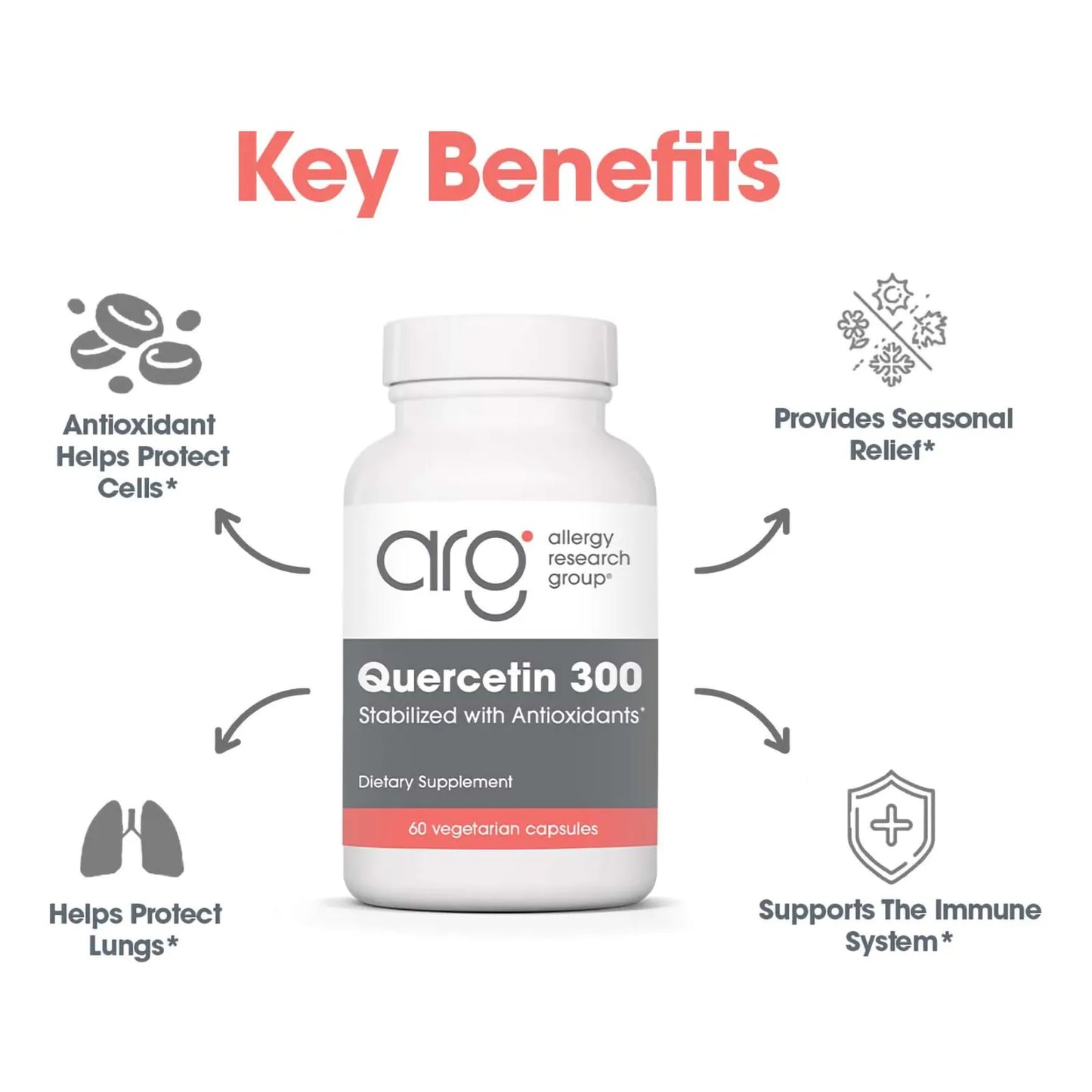 Quercetina 300mg Suplemento Antioxidante Soporte Inmunologico Capsulas