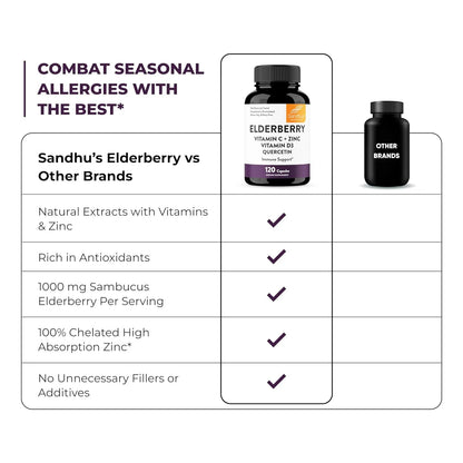 Capsulas Baya De Saúco Con Vitamina C Zinc Quercetina Vitamina D3 Refuerzo Inmunitario 120 Unidades