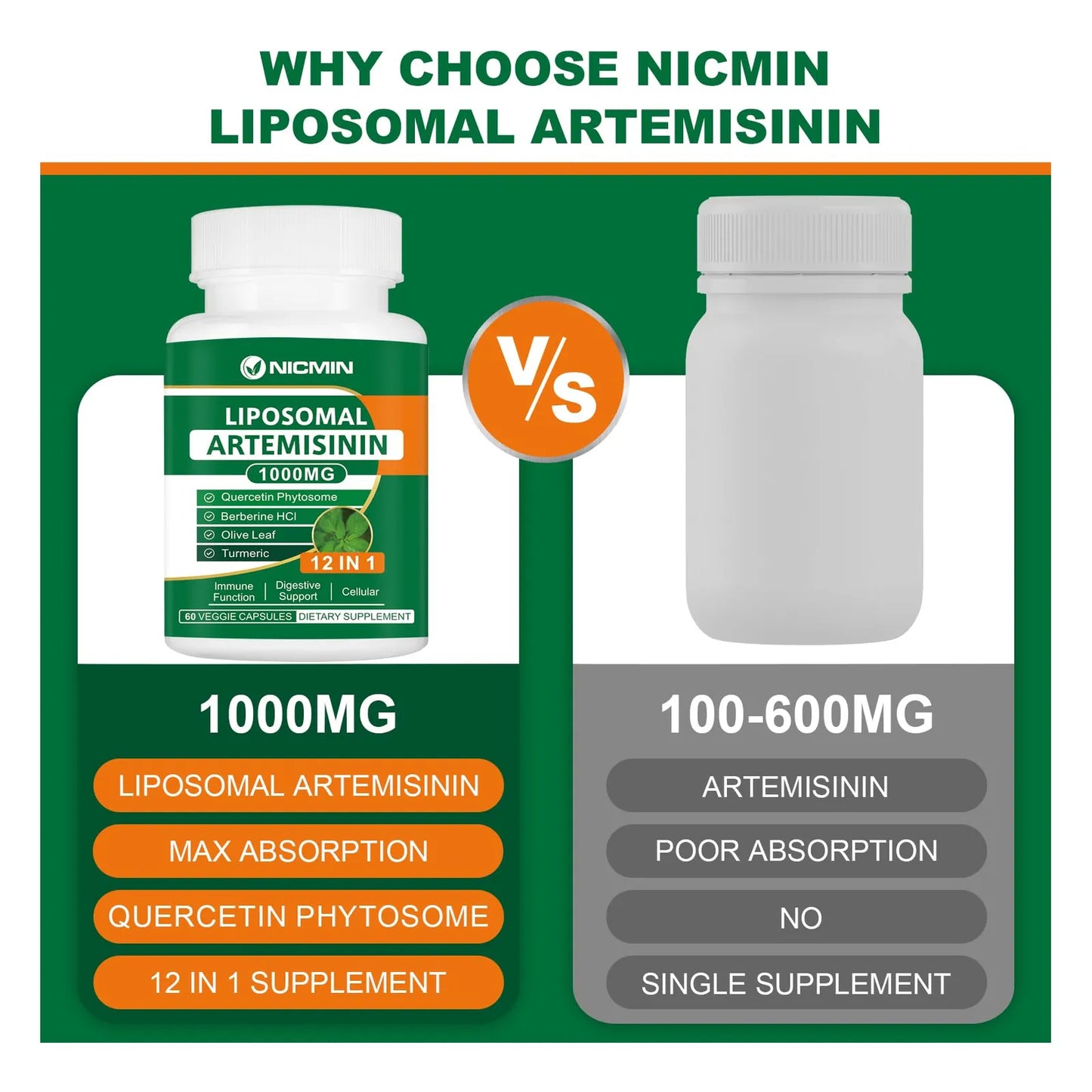 Artemisinina Liposomal 1000 Mg Con Quercetina 120 Capsulas Antioxidante Maxima Absorcion