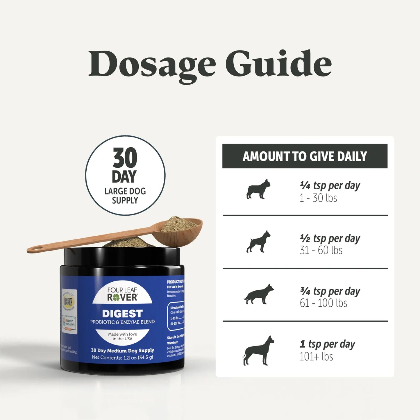 Digest Apoyo Digestivo Para Perros Con Enzimas Y Probióticos 30 Días