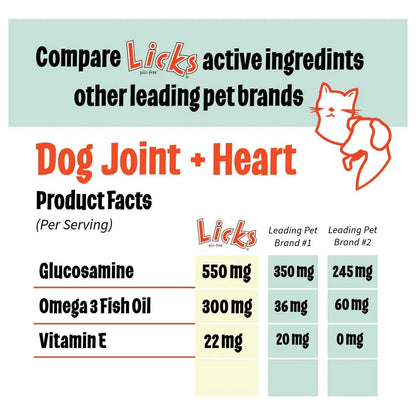 Aceite De Pescado Para Perros Apoyo Articular Y Cardiovascul Con Glucosamina Y Omega 3