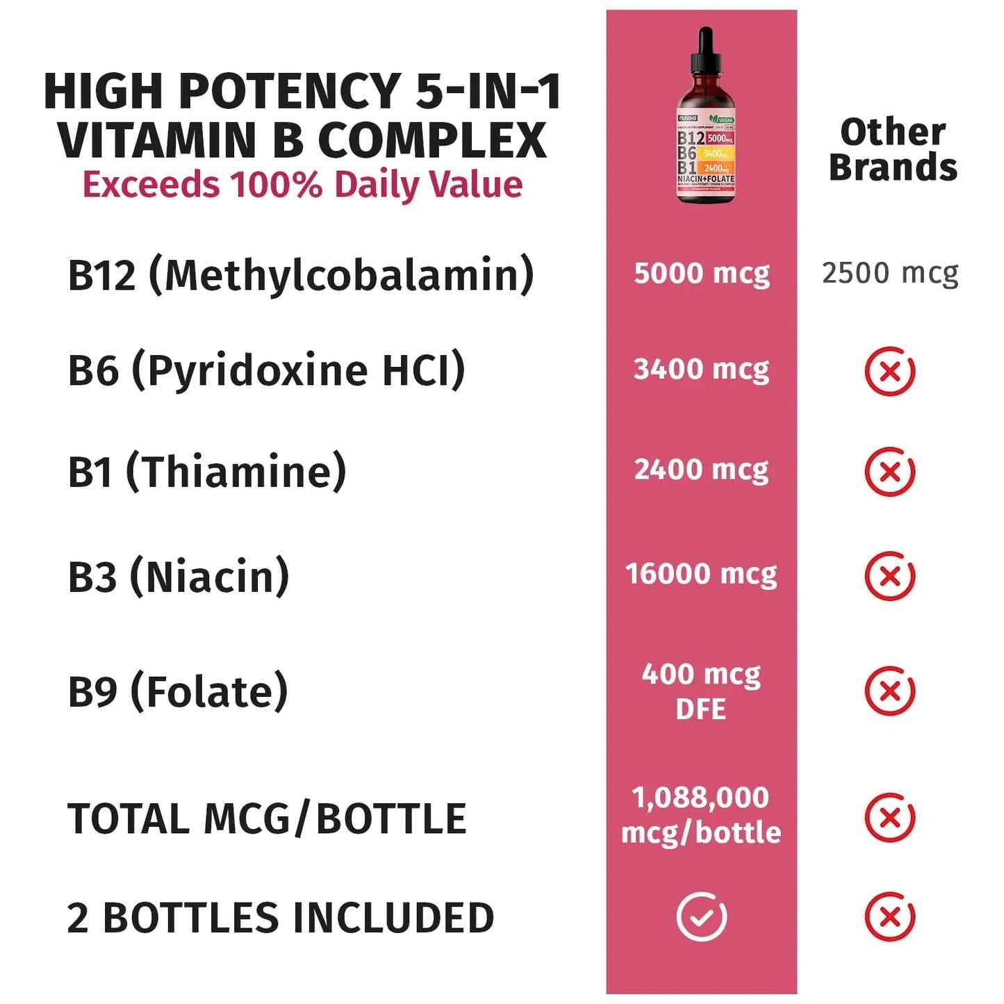 Gotas Sublinguales De Vitamina B12 Y B6 5000 Mcg Energia Y Enfoque