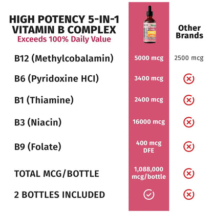 Gotas Sublinguales De Vitamina B12 Y B6 5000 Mcg Energia Y Enfoque