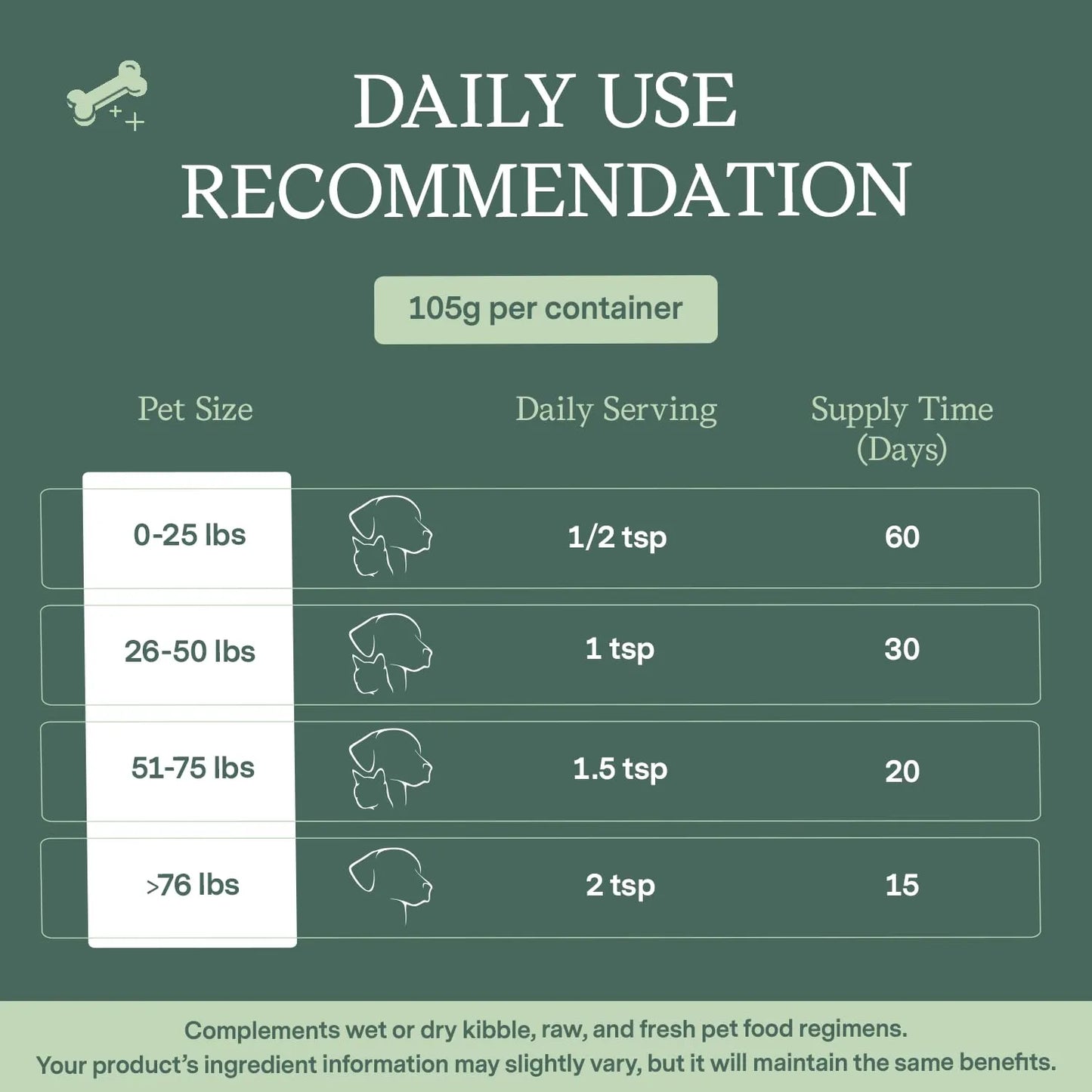 Multivitaminico Completo Para Gatos Y Perros Fera Pets Con Probióticos