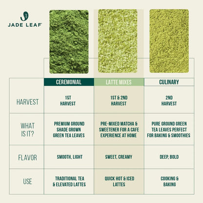 Polvo De Té Verde Matcha Latte Orgánico Premium Japonés 1 Kg Importado
