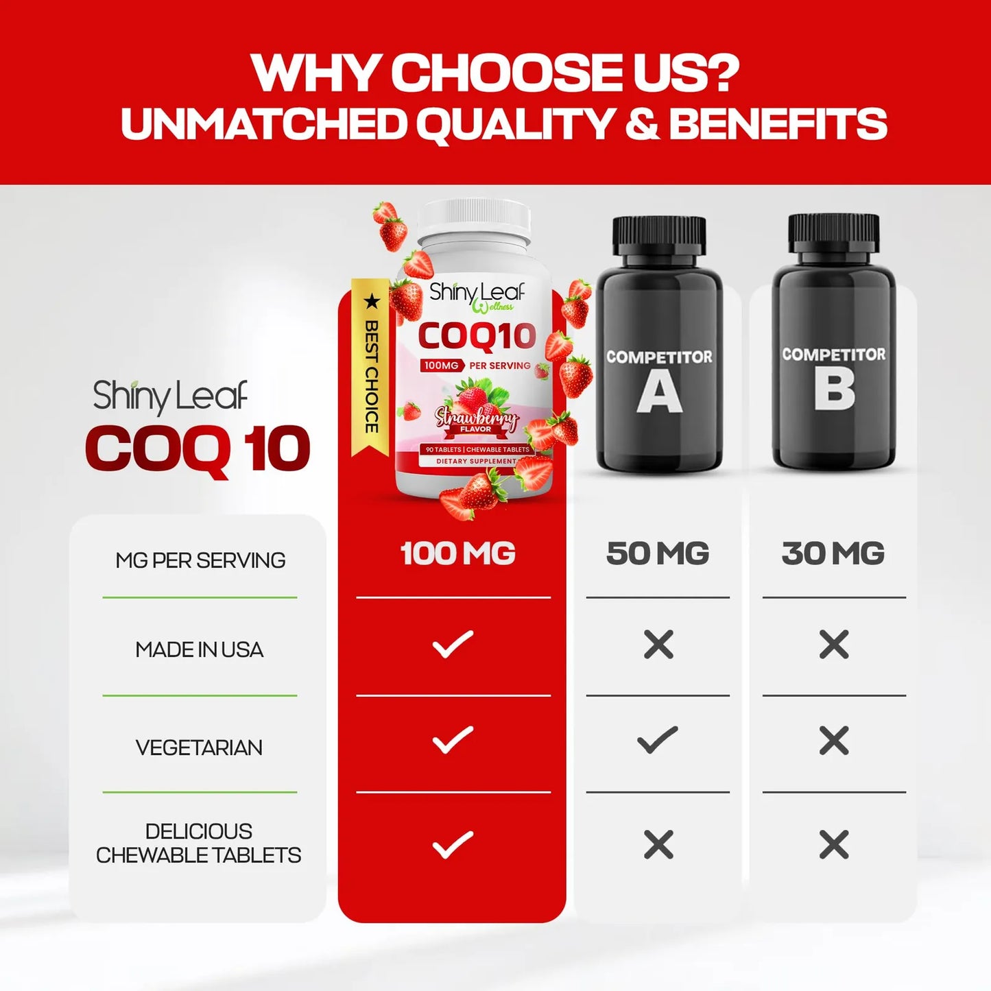 Suplemento CoQ10 100 Mg Tabletas Masticables Sabor Fresa Salud Corazon Y Energia