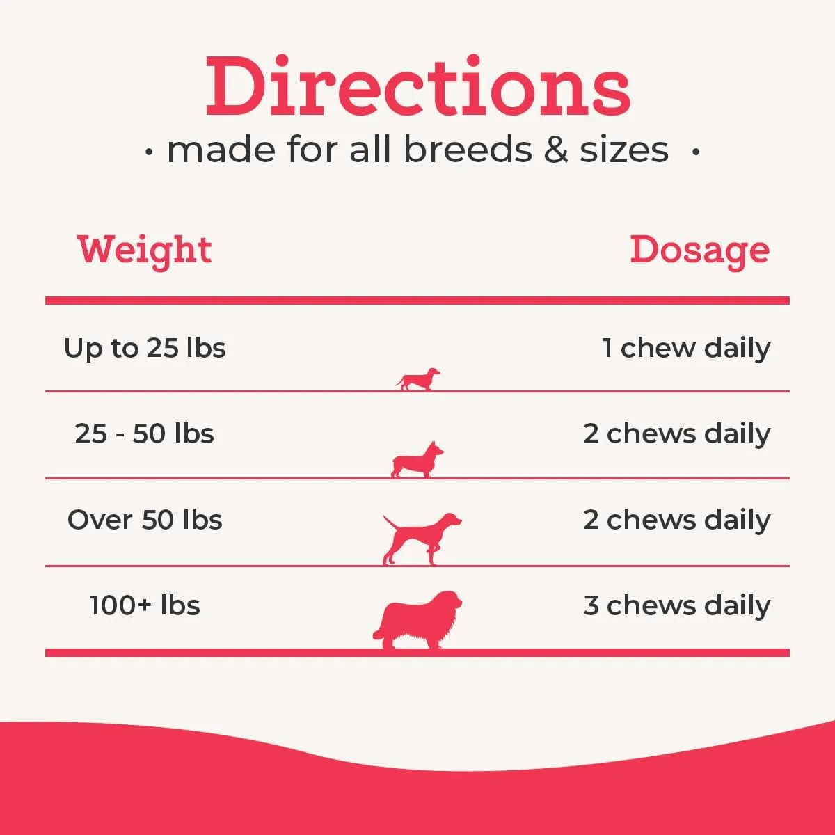 Masticables Multivitamínicos 5 En 1 Para Perros Con Glucosamina Y Probióticos