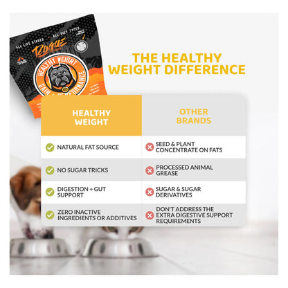 Alimento Calórico Natural Para Perros Y Gatos Peso Saludable Aumento De Masa Muscular