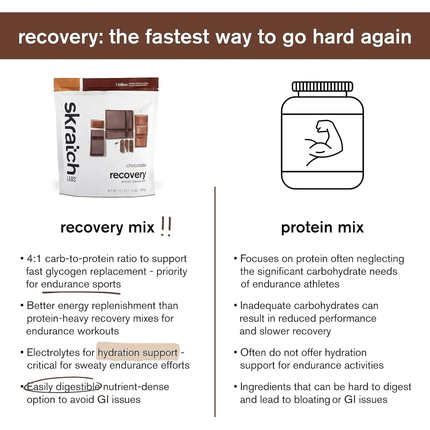 Mezcla Bebida Recuperadora Chocolate 600g Skratch Labs Proteina Post Entreno