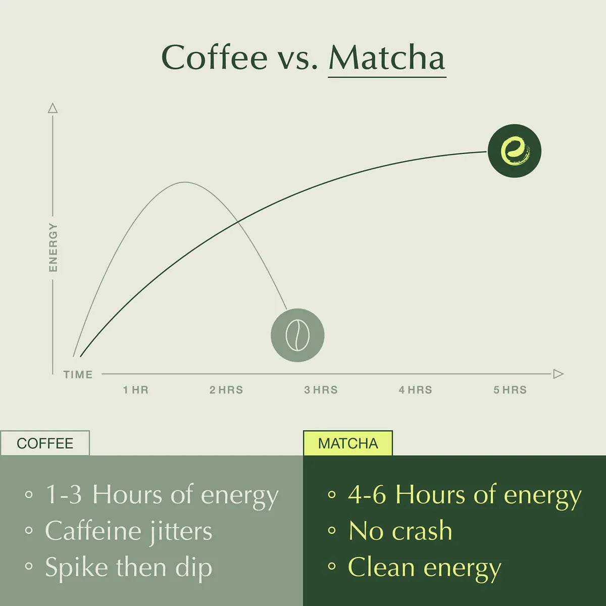 Polvo De Té Verde Matcha Orgánico Grado Ceremonial Y Culinar