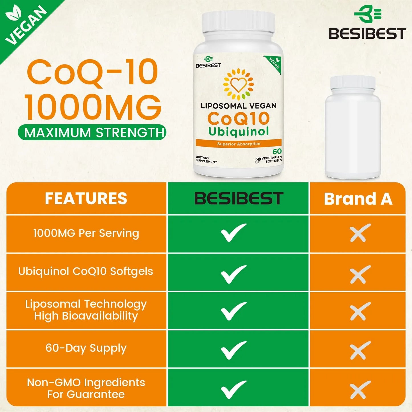 Capsulas Blandas 1000 Mg Coq10 Ubiquinol Alta Absorcion Antioxidante Corazon Y Energia