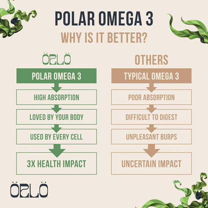 Aceite De Algas Omega 3 Triple Fuerza Con Dha Y Epa Vegano Orlo 60 Cápsulas