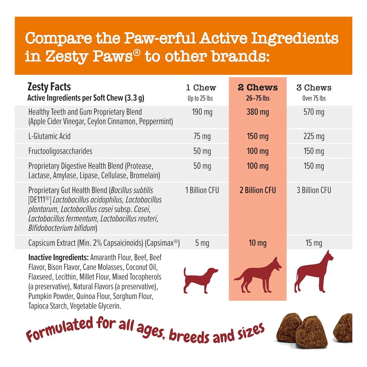Masticables No Poo Para Perros Con Probióticos Detiene Coprofagia Salud Intestinal Y Dental