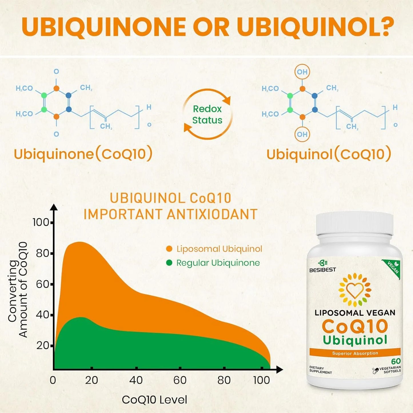 Cápsulas Blandas Ubiquinol CoQ10 1000 Mg Alta Absorción Vegano Corazón Energía