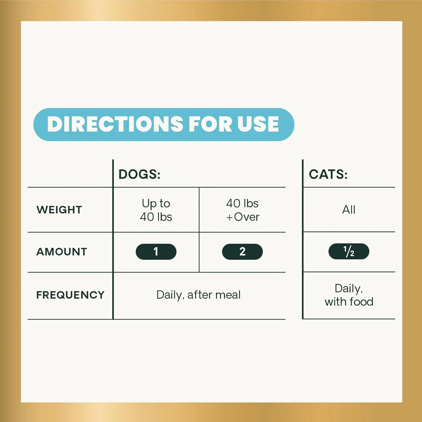 Mega Probiotic Para Perros Y Gatos 120 Capsulas VetriScience Laboratories Suplemento Digestivo