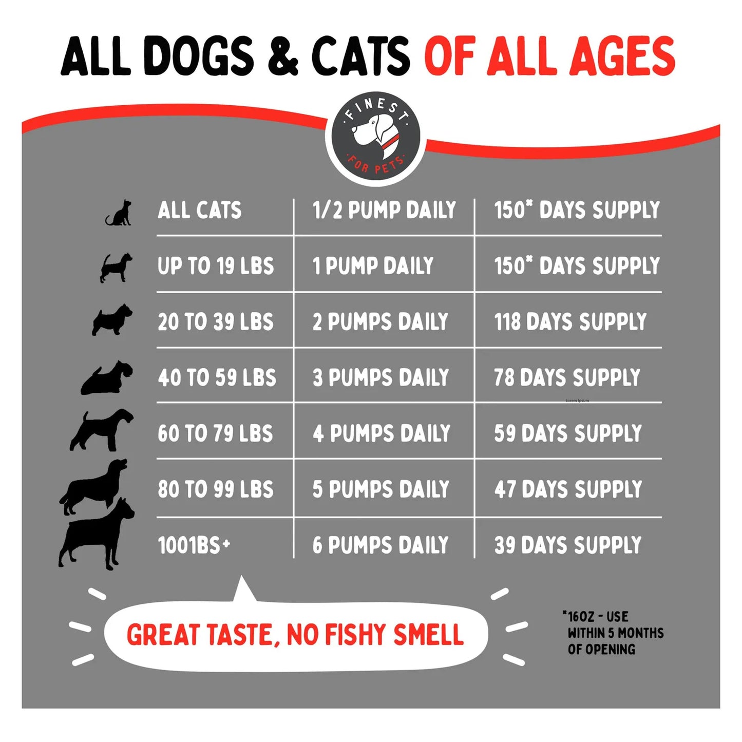 Aceite De Salmón Salvaje De Alaska Omega 3 Para Perros Y Gatos Piel Y Articulaciones