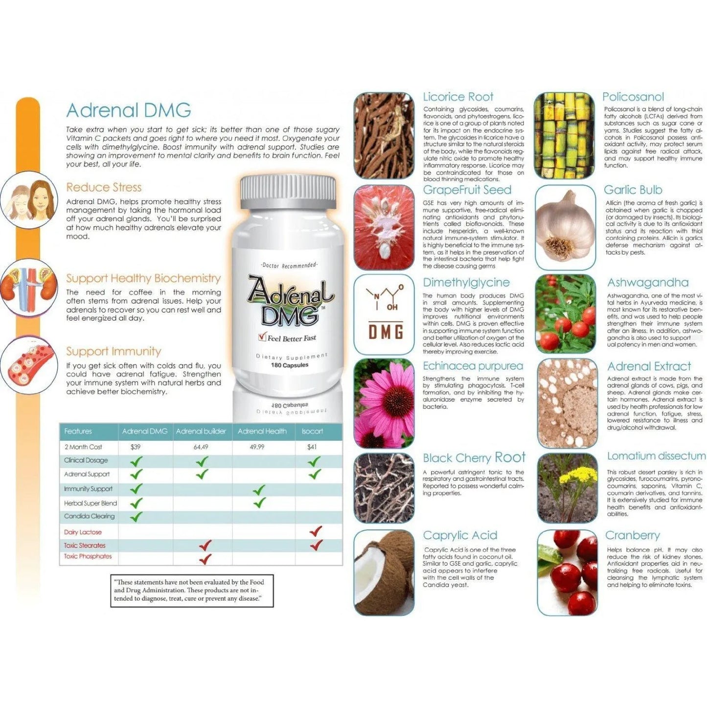 Adrenal DMG 180 Cápsulas Energía Diurna Sueño Reparador Reduce Estrés