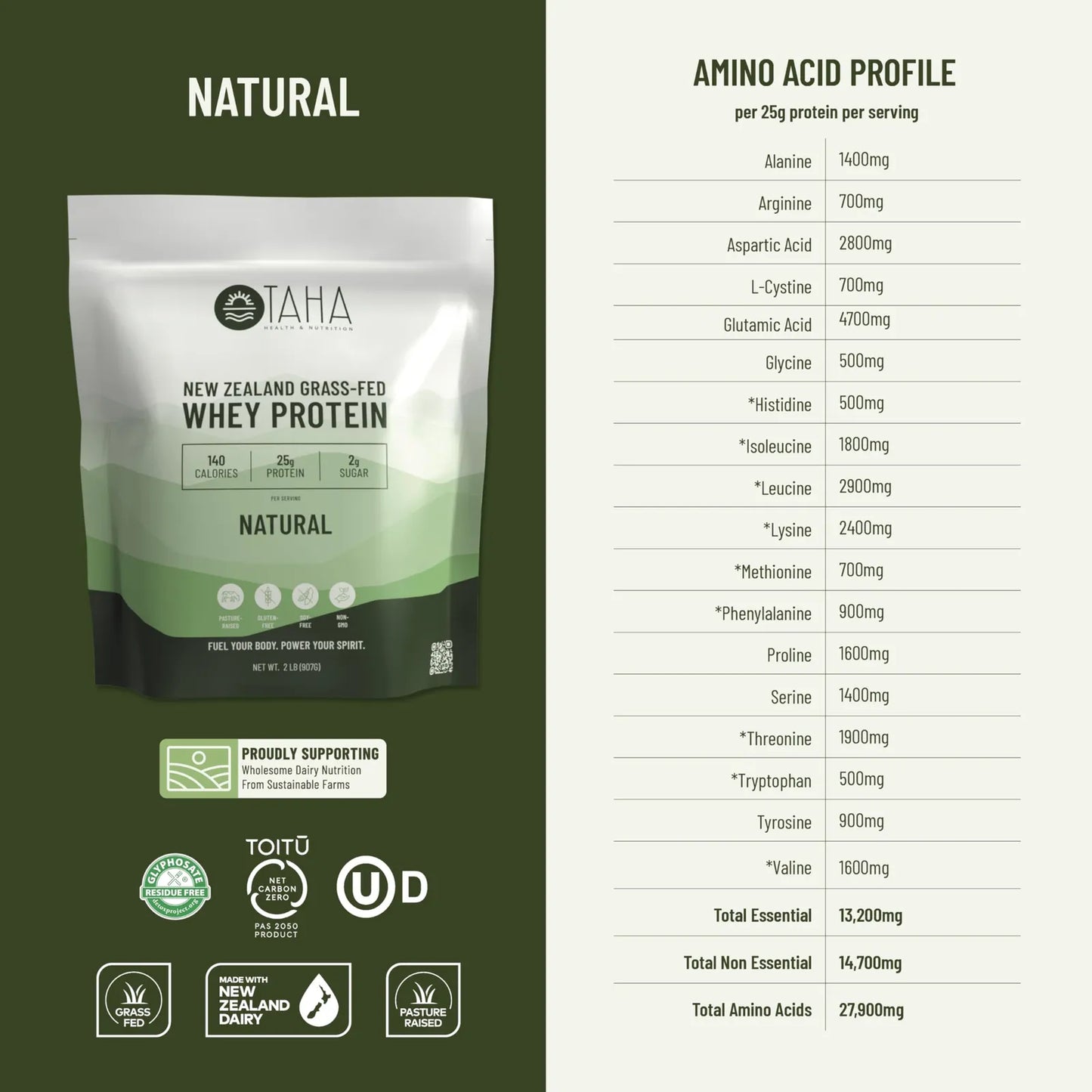 Proteina De Suero Natural En Polvo 25 Gramos Cero Sabor 140 Calorias