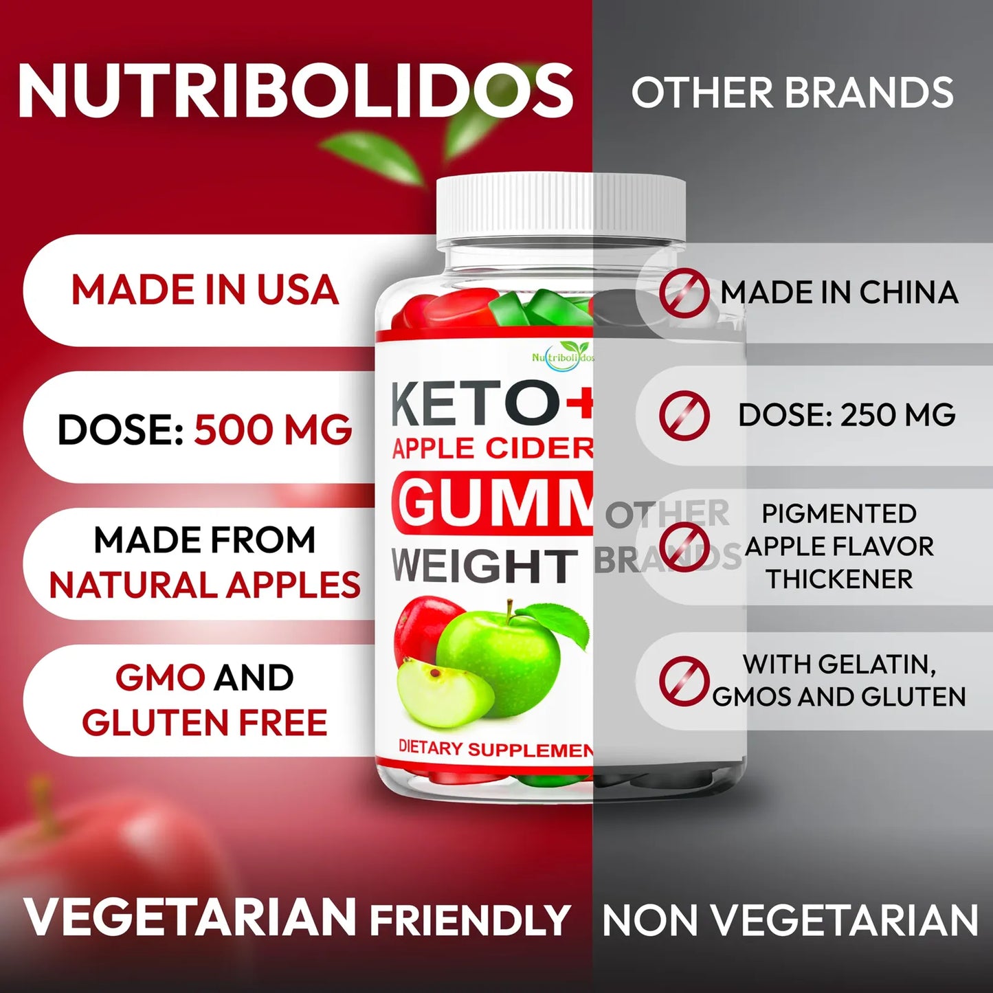 Gomitas Keto ACV Avanzadas Pérdida De Peso Metabolismo Desintoxicación