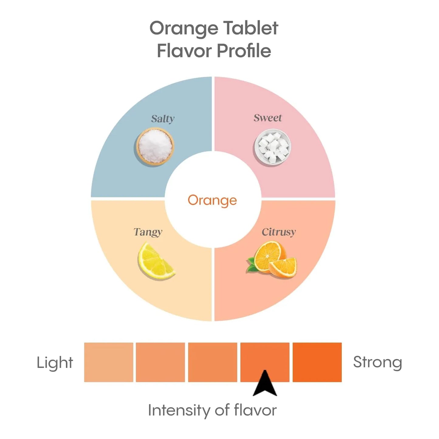 Tabletas Efervescentes De Electrolitos Hydralyte Hidratacion Clinica Rapida