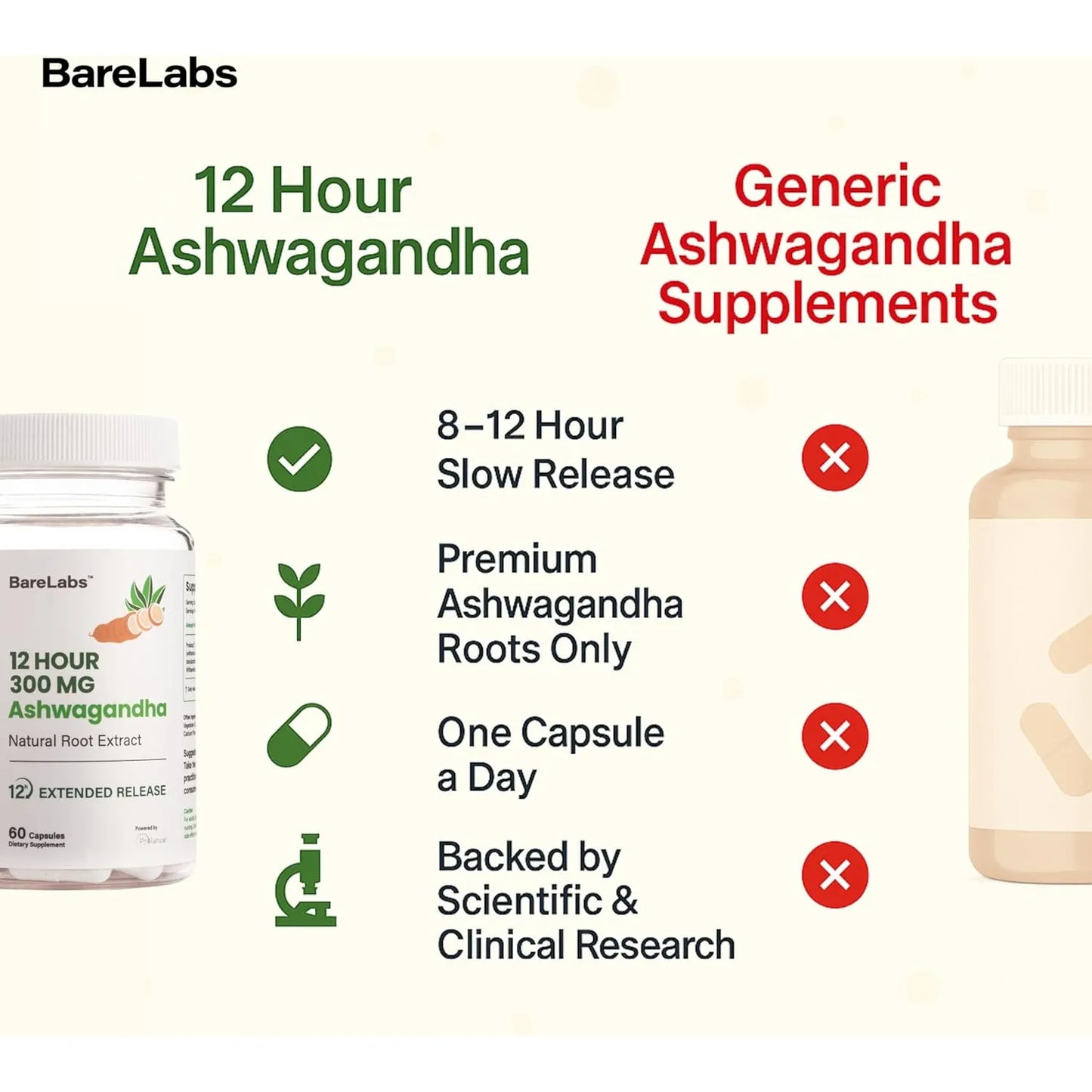 Ashwagandha 300 Mg Liberacion Avanzada 12 Horas Suplemento Estrés Sueño Energía