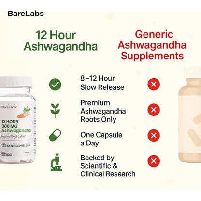 Ashwagandha 300 Mg Liberacion Avanzada 12 Horas Suplemento Estrés Sueño Energía