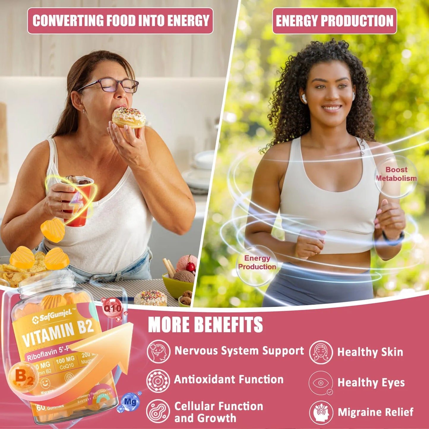 Gomitas B2 Bioactivas 400 Mg Riboflavina Con Magnesio Y Coq10 Energia Y Piel Sana