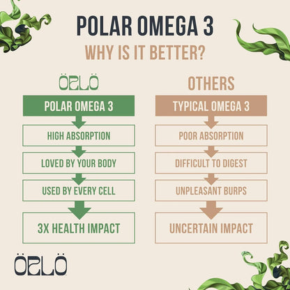 Dha Omega 3 A Base De Algas Vegano 60 Capsulas Absorcion Triple