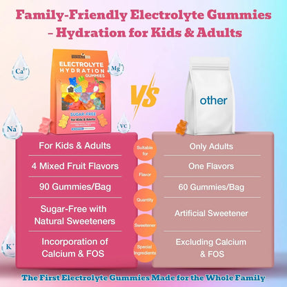 Gomitas Energéticas Hidratantes Con Electrolitos Calcio Y Vitamina C Para Niños Y Adultos