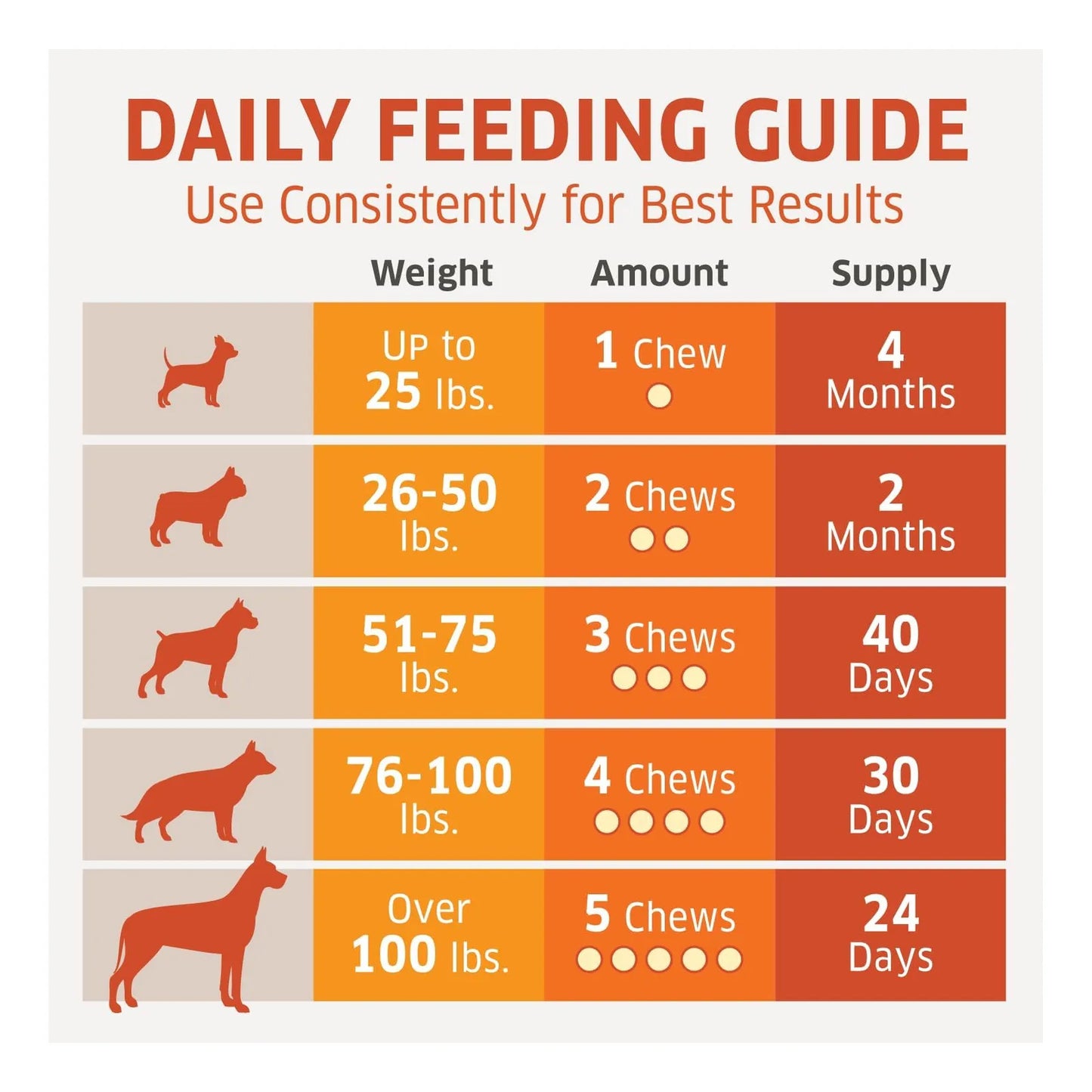 Masticables Para Perros Alivio Picazón Mejora Digestión Piel Importado Estados Unidos