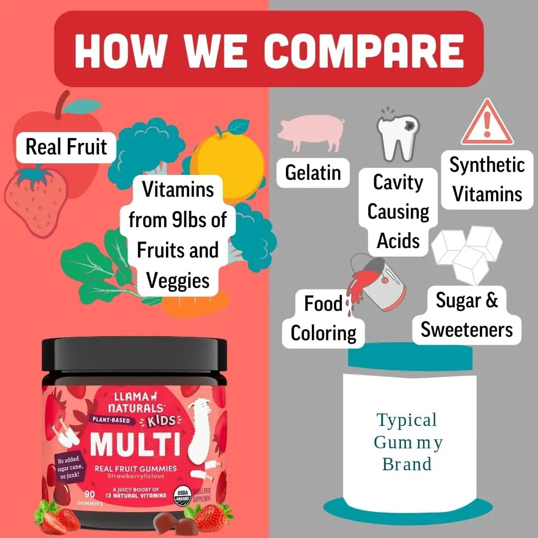 Llama Naturals Gomitas Multivitamínicas Para Niños Veganas Con Fruta Real