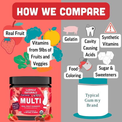 Llama Naturals Gomitas Multivitamínicas Para Niños Veganas Con Fruta Real