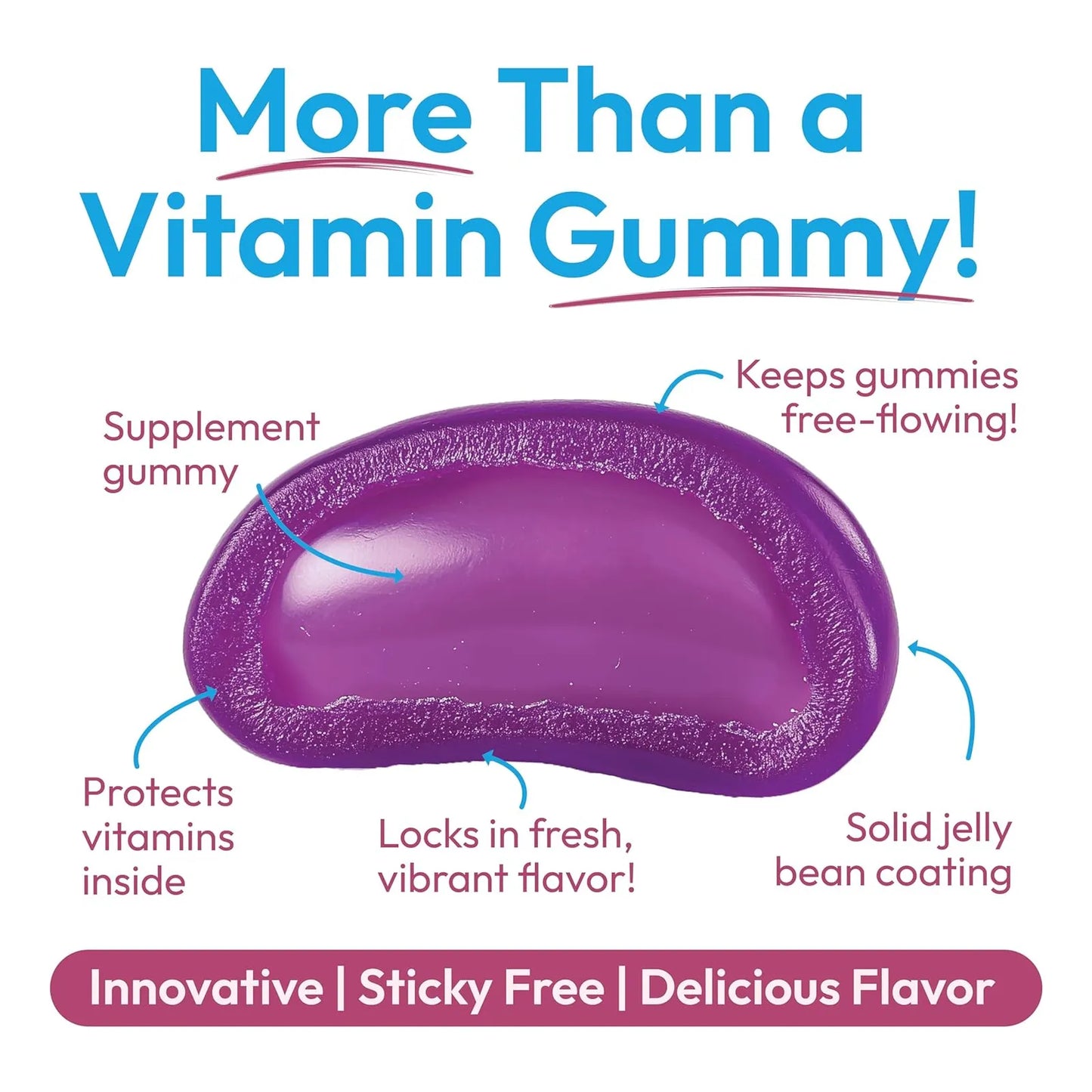 Gomitas Multivitamínicas Con Zinc Apoyo Inmunológico Sabor Berry Blast 120 Unidades