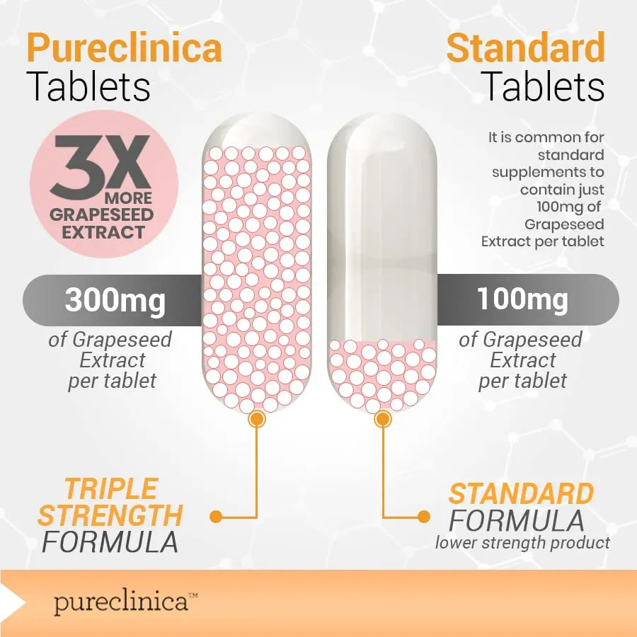 Extracto De Semilla De Uva 300 Mg 180 Comprimidos 90 Proant Antioxidante Piel