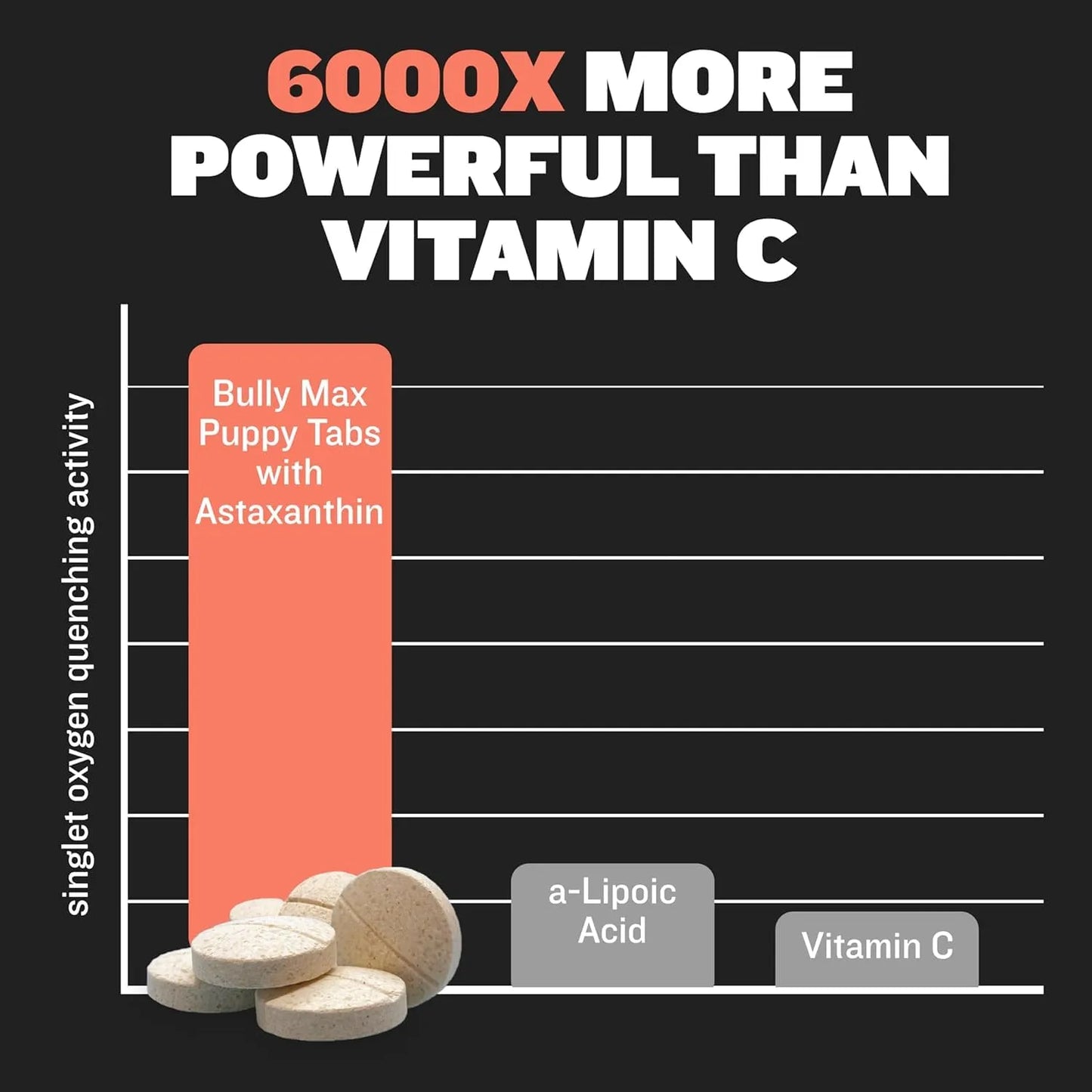 Tabletas Masticables Bully Max Vitaminas 2 En 1 Para Cachorros Desarrollo Y Crecimiento