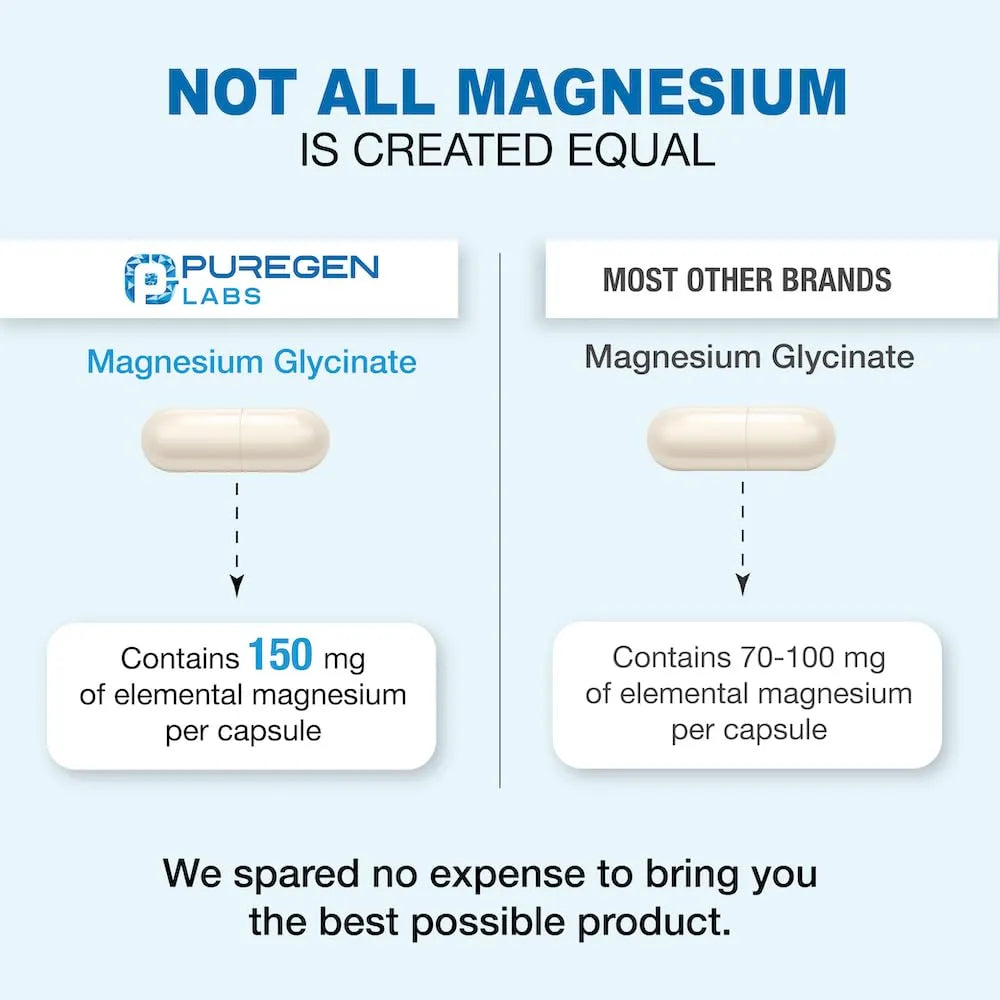 Glicinato De Magnesio 500 Mg Cápsulas Queladas Alta Absorción Salud Muscular Y Cardíaca