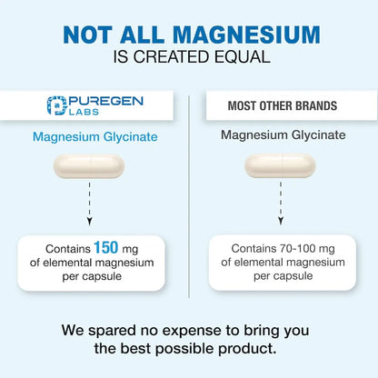 Glicinato De Magnesio 500 Mg Cápsulas Queladas Alta Absorción Salud Muscular Y Cardíaca