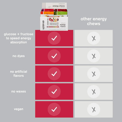 Gomitas Energéticas Skratch Labs Sabor Frambuesa Paquete X10 Sin Gluten Vegano