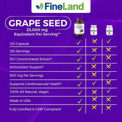 Extracto De Semilla De Uva 50 1 25000 Mg Antioxidante Apoyo Cardiaco E Inmunologico