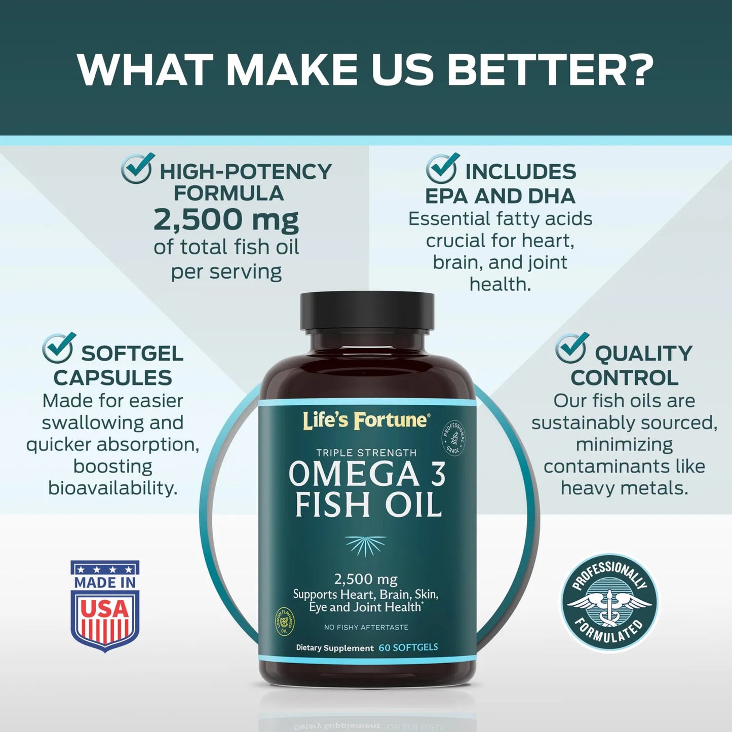 Aceite De Pescado Omega 3 2500 Mg 120 Cápsulas Blandas Alta Potencia EPA DHA