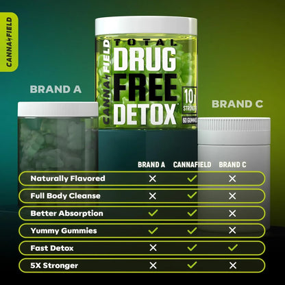 Gomitas Detox Cannafield Limpieza Hepatica Y Corporal Sabor Delicioso